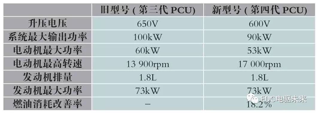 pagenumber_ebook=63,pagenumber_book=61 丰田紧凑型HV动力控制单元的图2